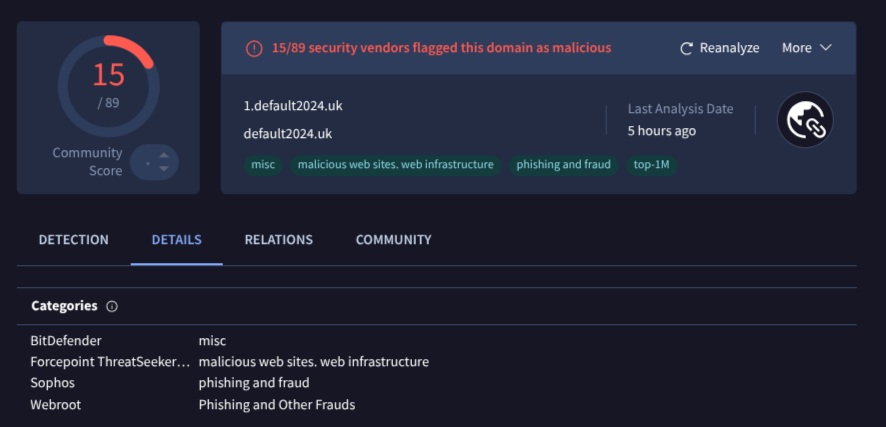 VirusTotal analysis results showing 15 malicious detections
